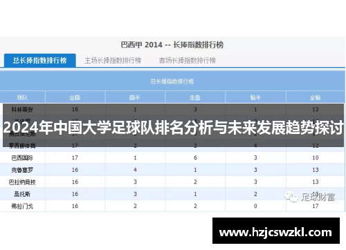 2024年中国大学足球队排名分析与未来发展趋势探讨 2024年中国大学足球队排名分析与未来发展趋势探讨