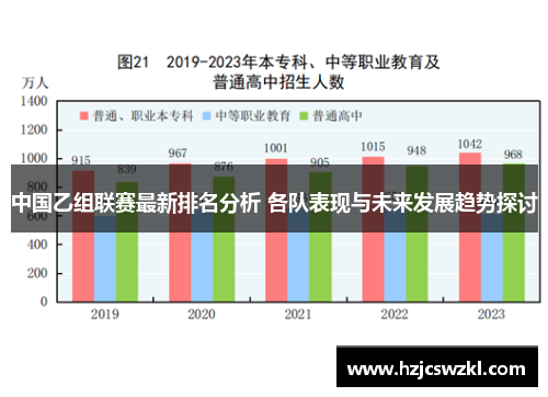 中国乙组联赛最新排名分析 各队表现与未来发展趋势探讨