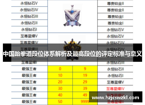 中国跆拳道段位体系解析及最高段位的评定标准与意义 中国跆拳道段位体系解析及最高段位的评定标准与意义