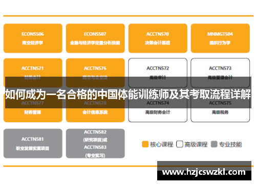 如何成为一名合格的中国体能训练师及其考取流程详解 如何成为一名合格的中国体能训练师及其考取流程详解
